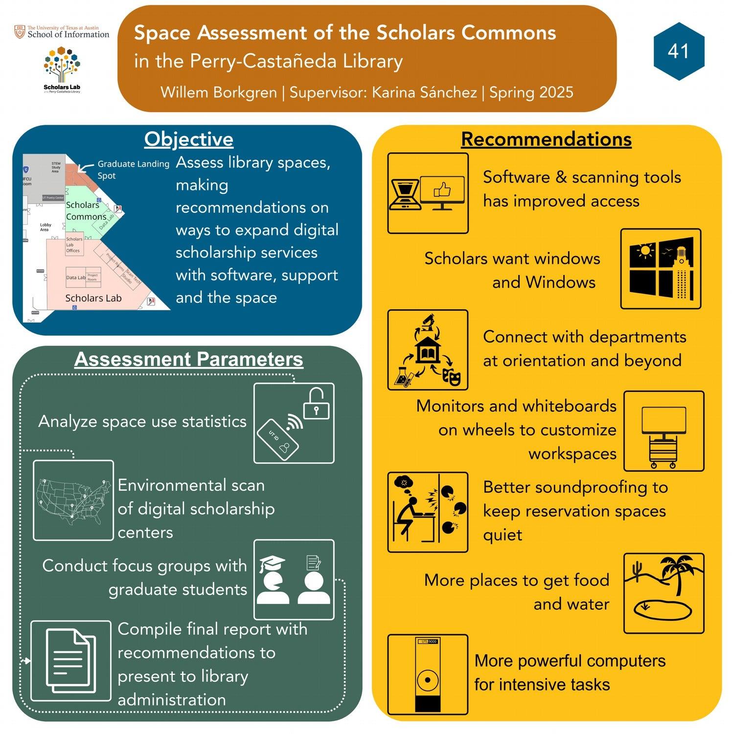 Space Assessment of the Scholars Commons in the Perry-Castañeda Library