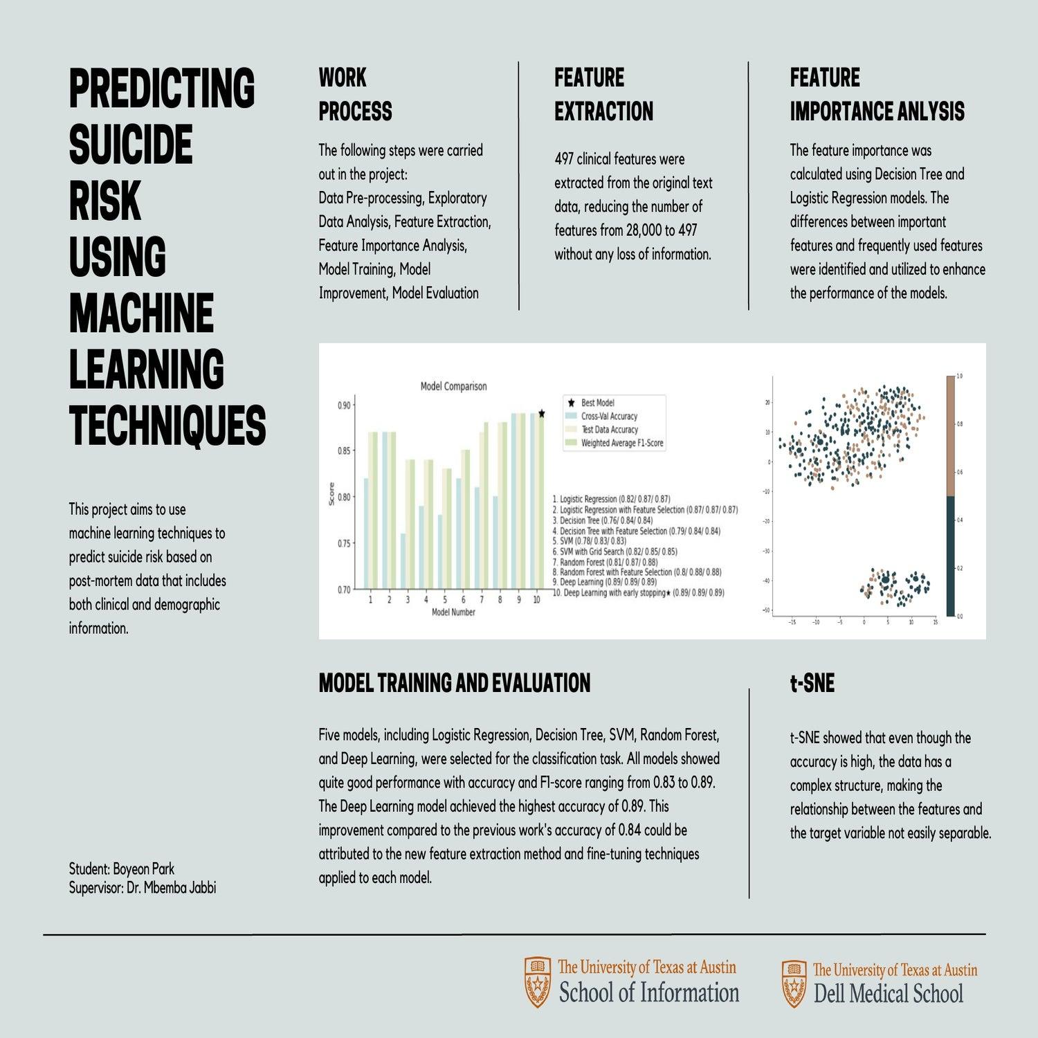 Predicting Suicide Risk using Machine Learning Techniques