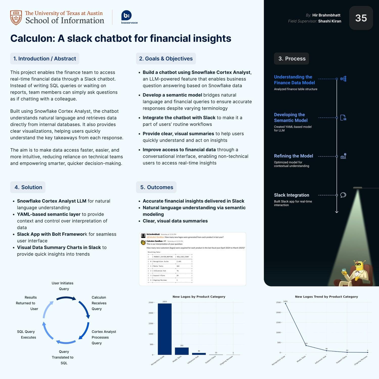 Calculon: A slack chatbot for financial insights