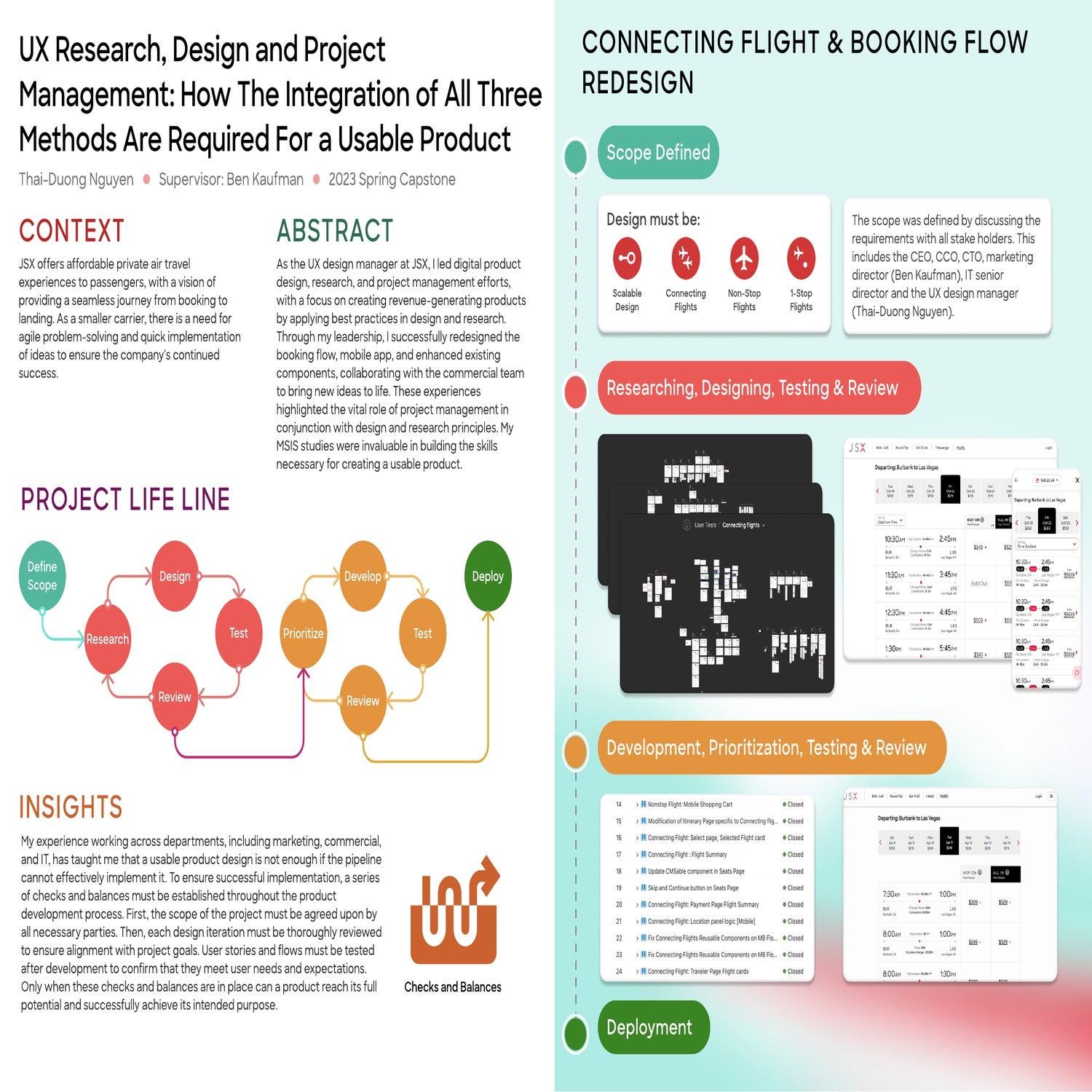 UX Research, Design and Management: How The Integration of All Three Methods Are Required For a Successful Product