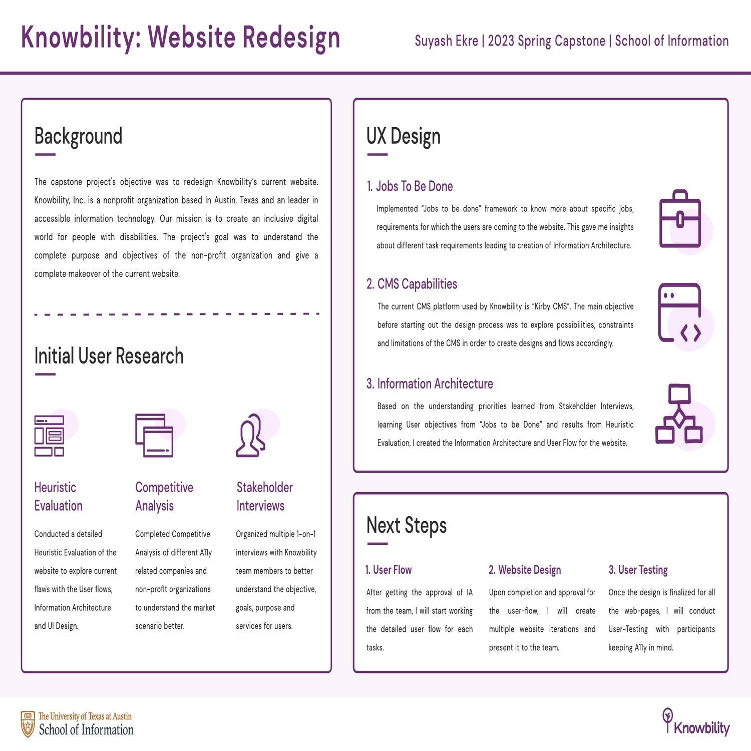 Knowbility: Website Redesign