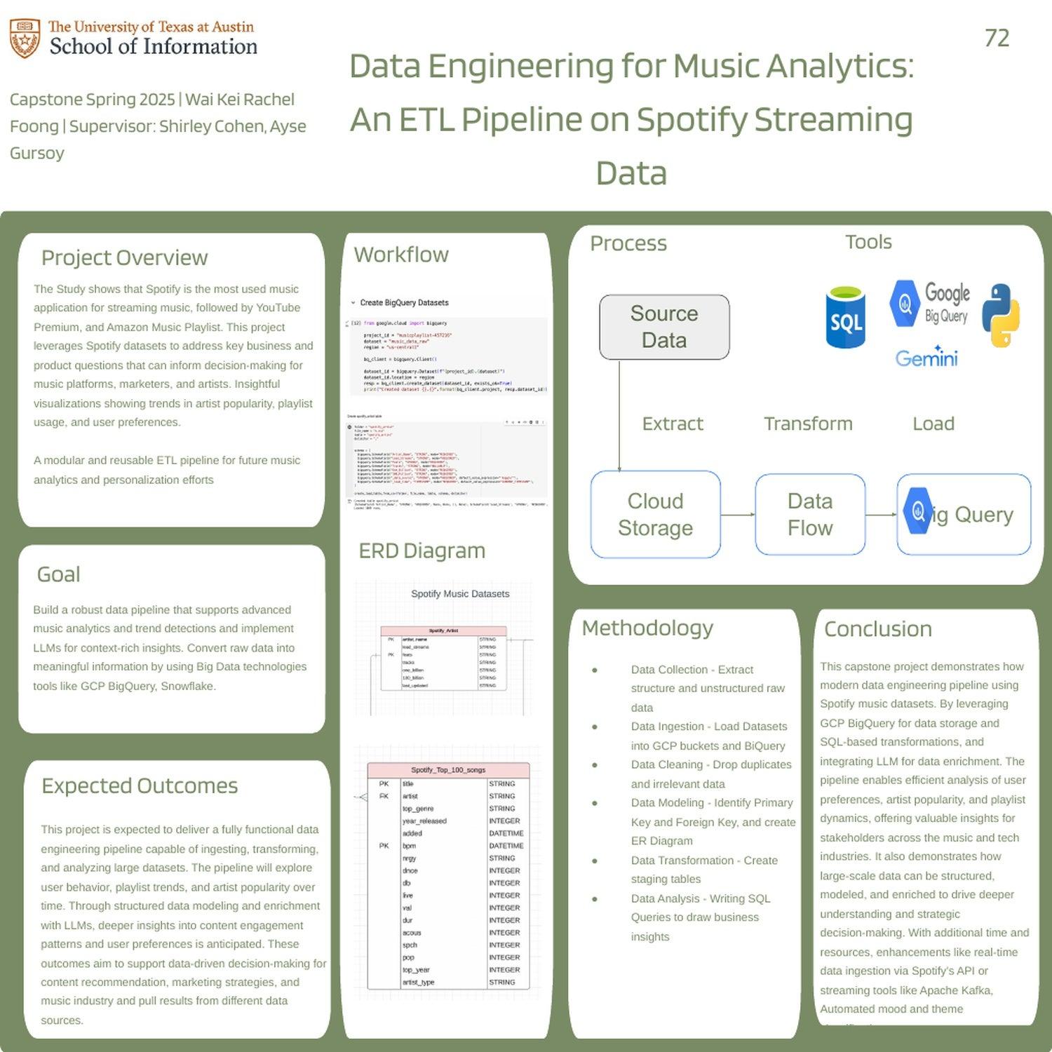 Data Engineering for Music Analytics: An ETL Pipeline on Spotify Streaming Data