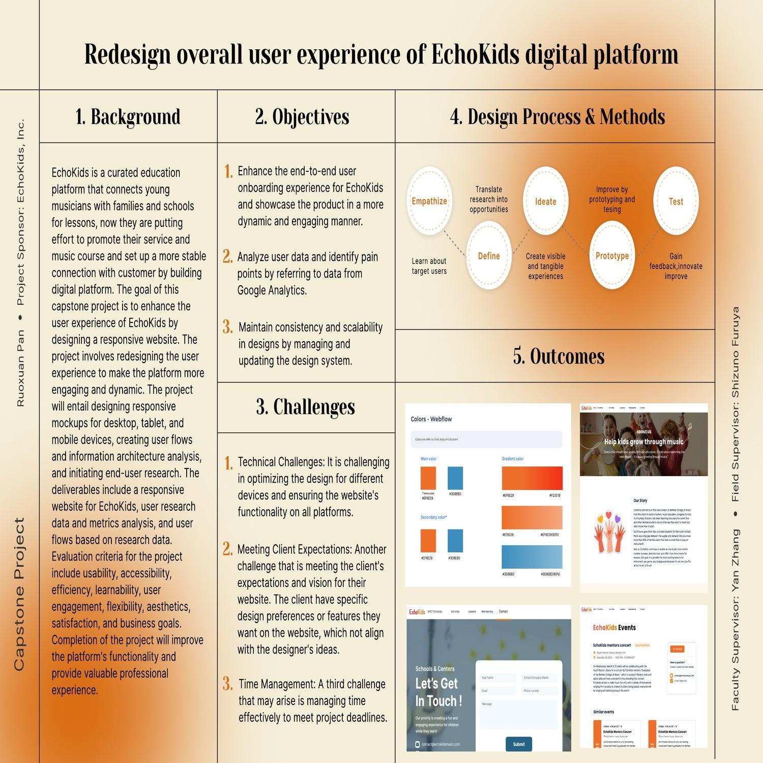 Redesign overall user experience of EchoKids digital platform