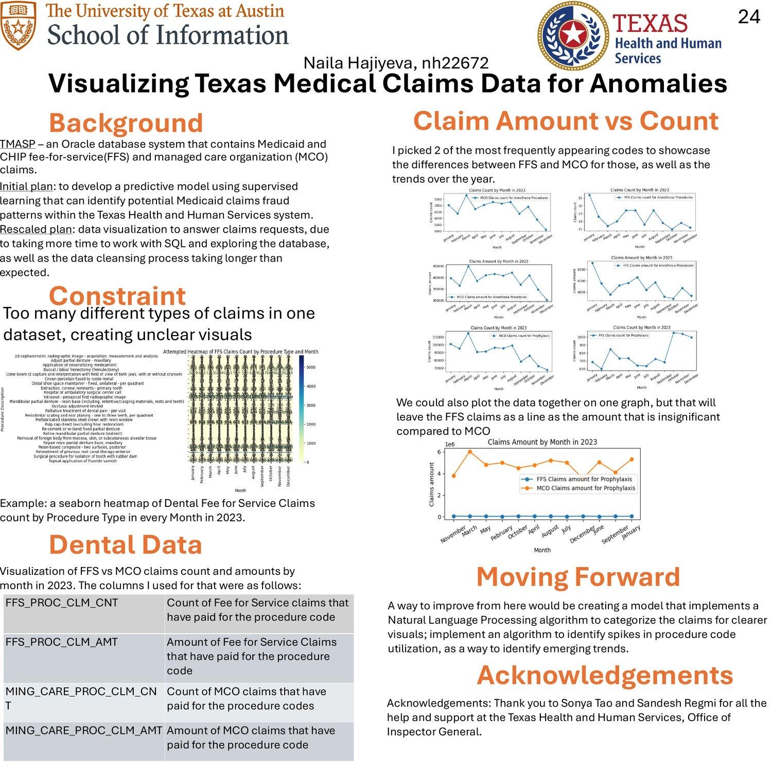 Visualizing Texas Medical Claims Data for Anomalies
