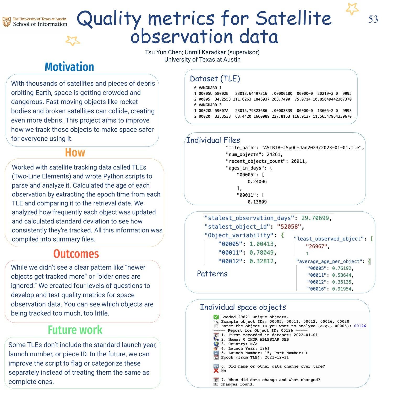 Quality metrics for Satellite observation data
