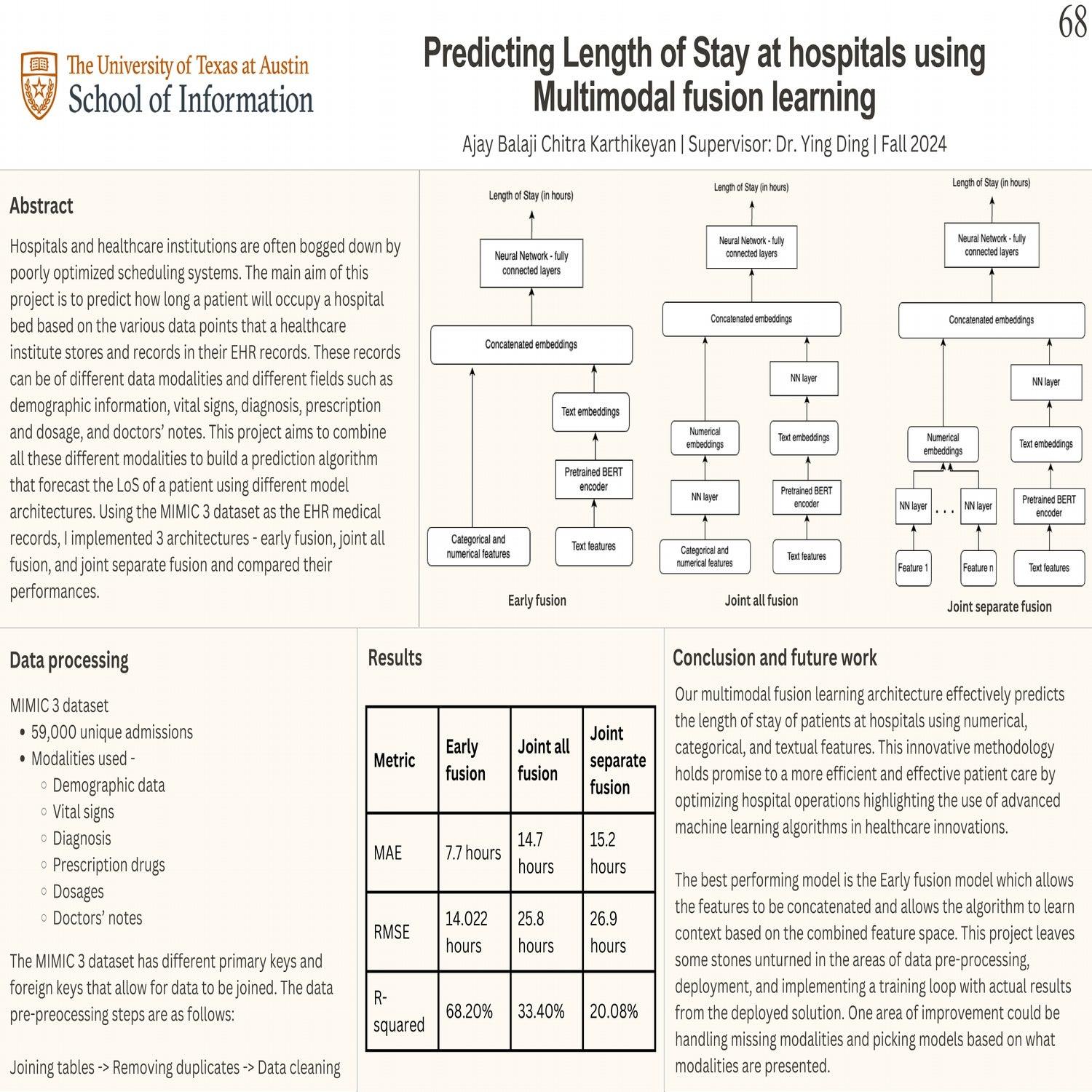 Predicting length of stay of patients at hospitals using Multimodal fusion learning