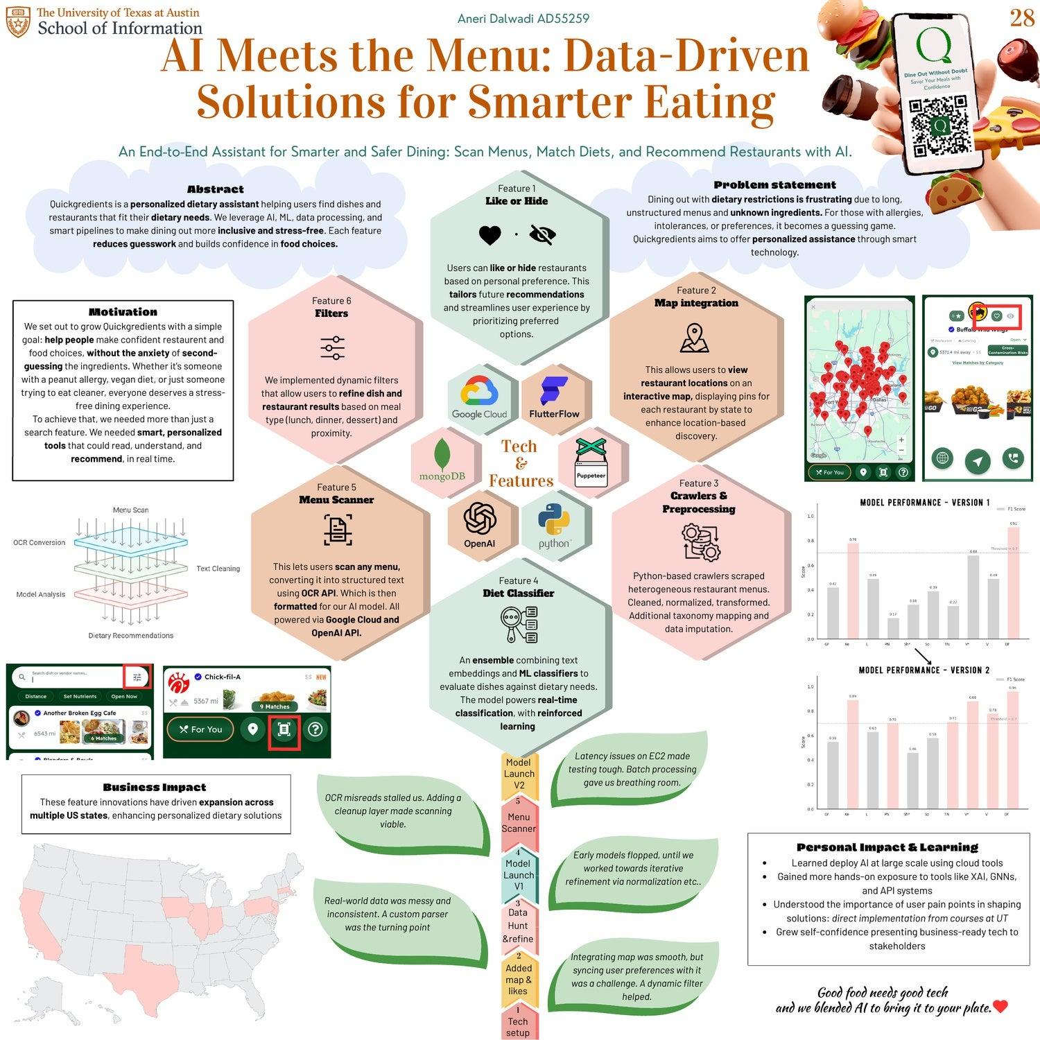 AI Meets the Menu: Data-Driven Solutions for Smarter Eating