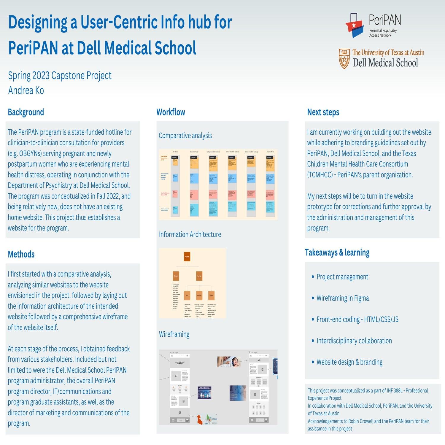 Designing a user-centric information hub for the Perinatal Psychiatry Access Network (PeriPAN) program