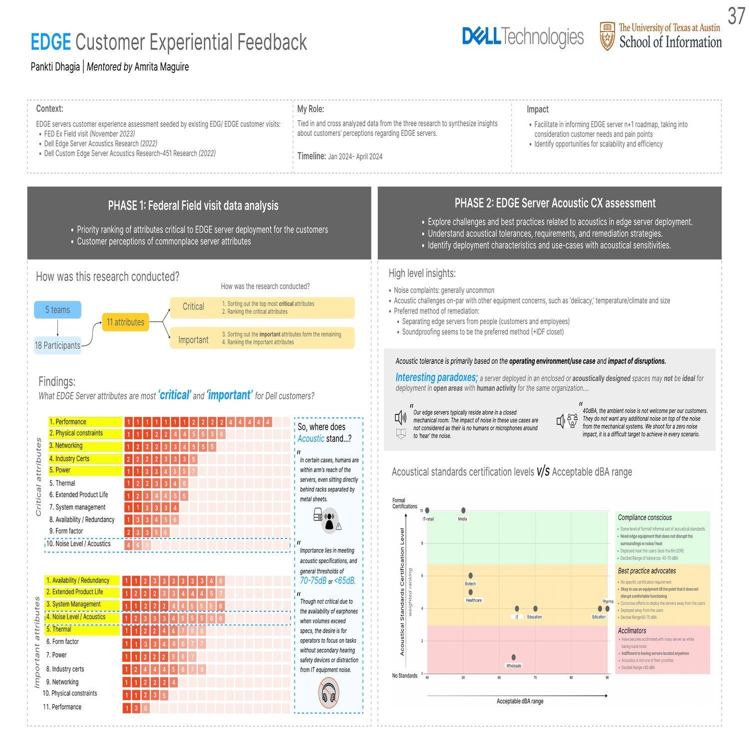 EDGE Customer Experiential Feedback