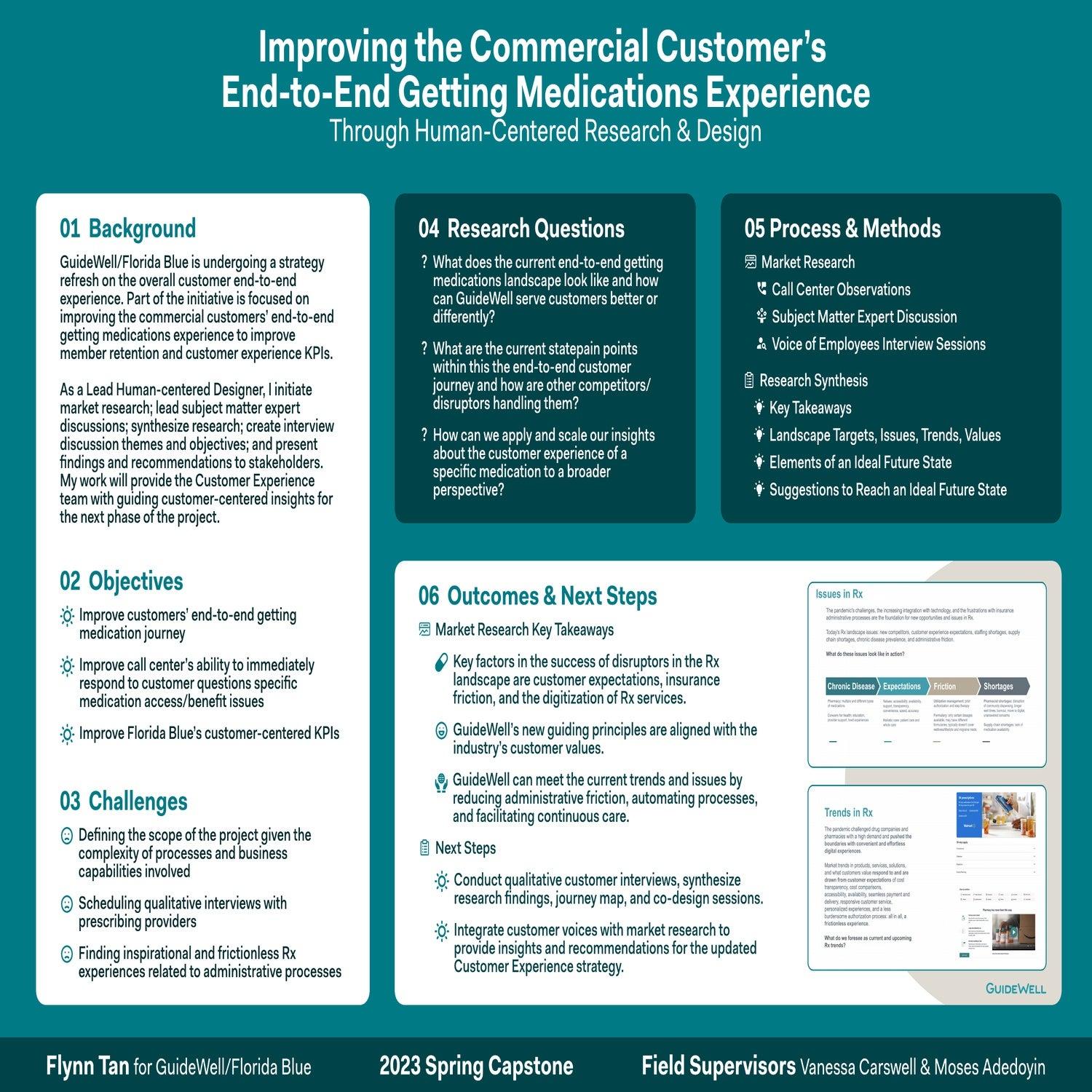 Improving the Commercial Customer's End-to-End Getting Medications Experience Through Human-Centered Research & Design