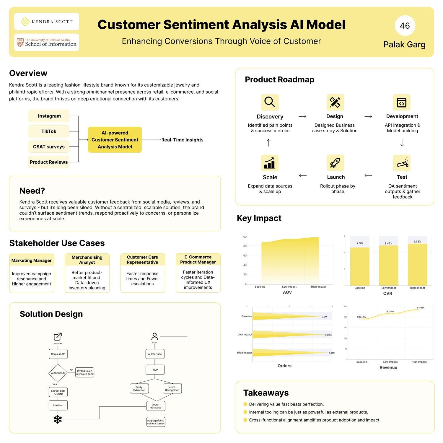 Customer Sentiment Analysis AI Model: Enhancing Conversions Through Voice of Customer