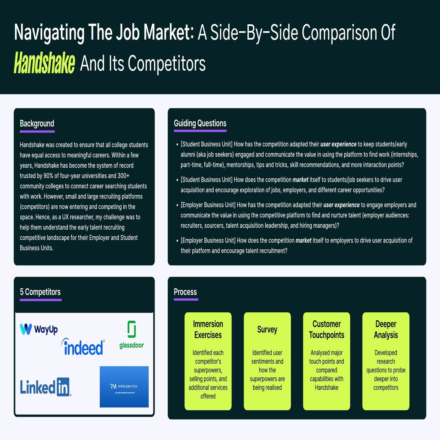 Navigating the Job Market: A Side-by-Side Comparison of Handshake and Its Competitors
