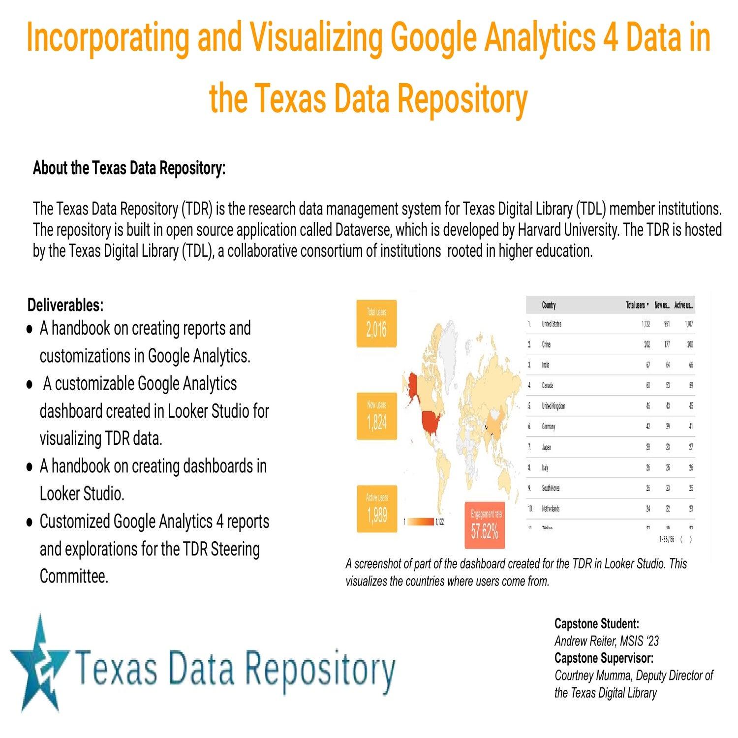 Incorporating and Visualizing Google Analytics 4 Data in the Texas Data Repository