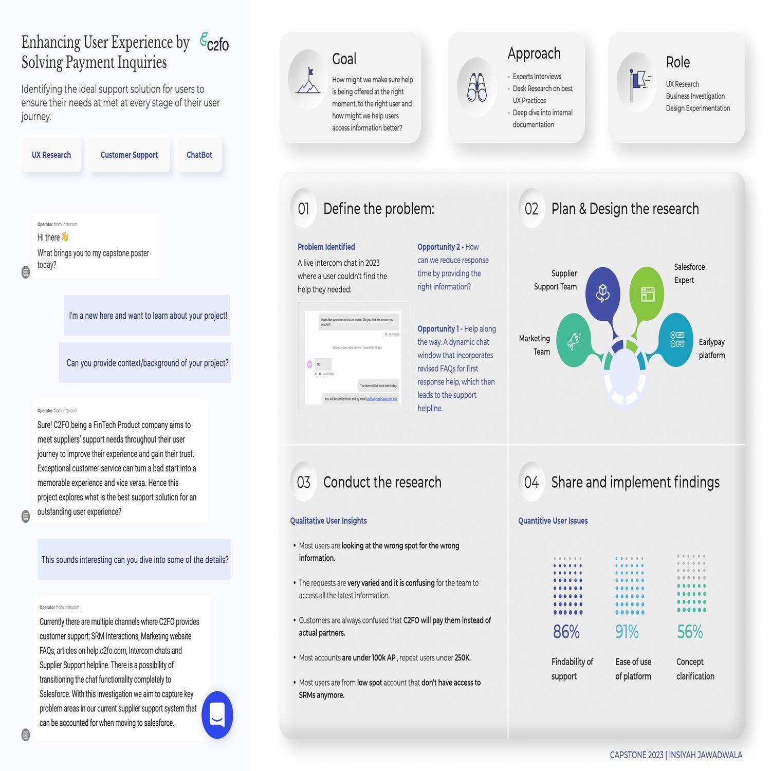 Improving the Supplier Support System on C2FO's Platform: Enhancing User Experience by Solving Payment Inquiries