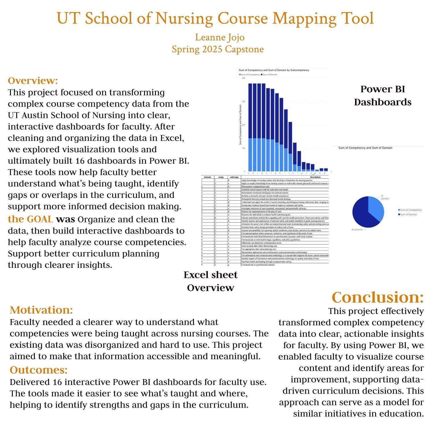 Course Mapping Tool