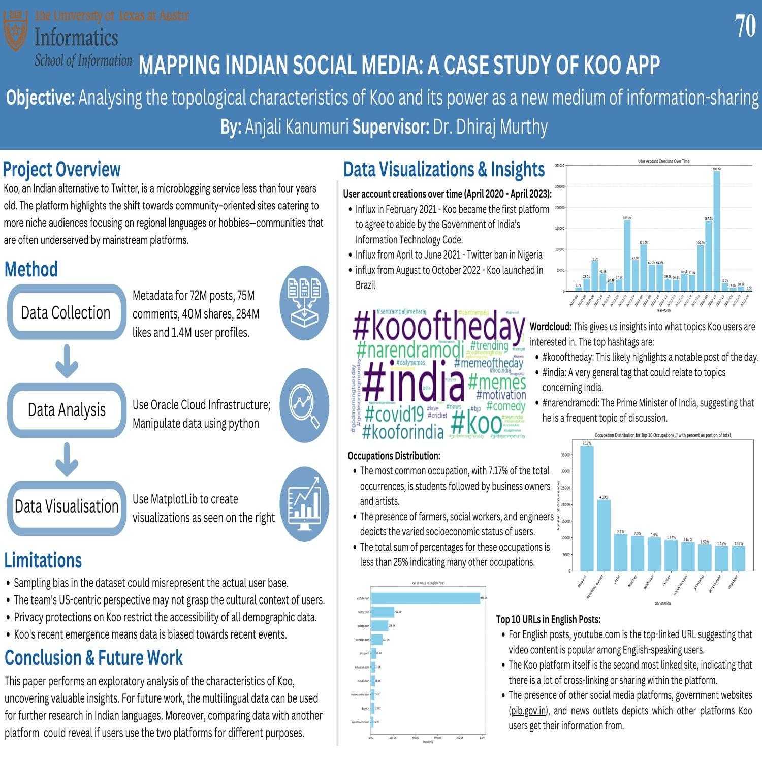 Mapping Indian Social Media: A Case Study of Koo App