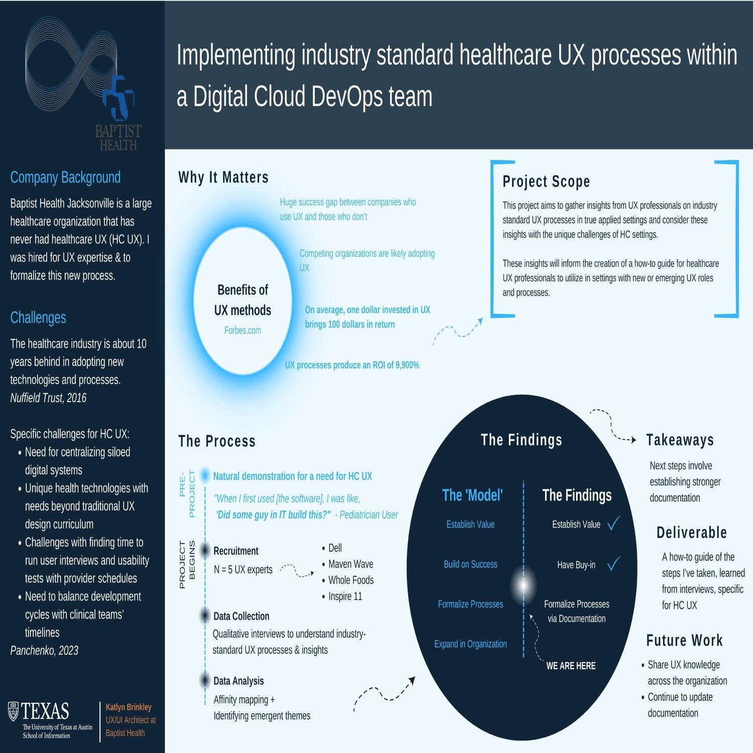 Creating a how-to guide for UX professionals to implement industry standard processes within healthcare DevOps teams