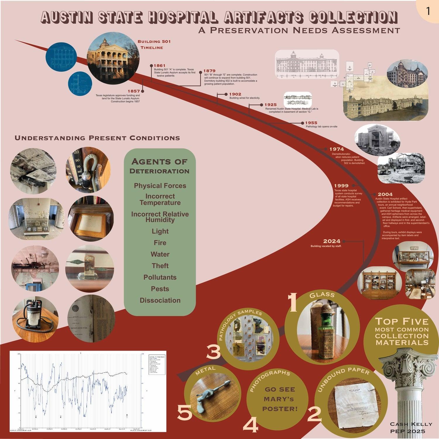 Austin State Hospital Artifact Collection: A Preservation Needs Assessment