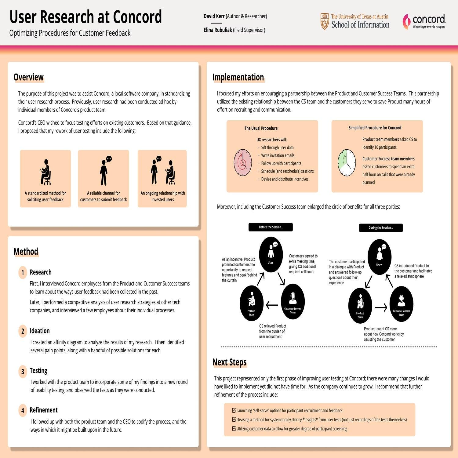 Defining the User Research Process