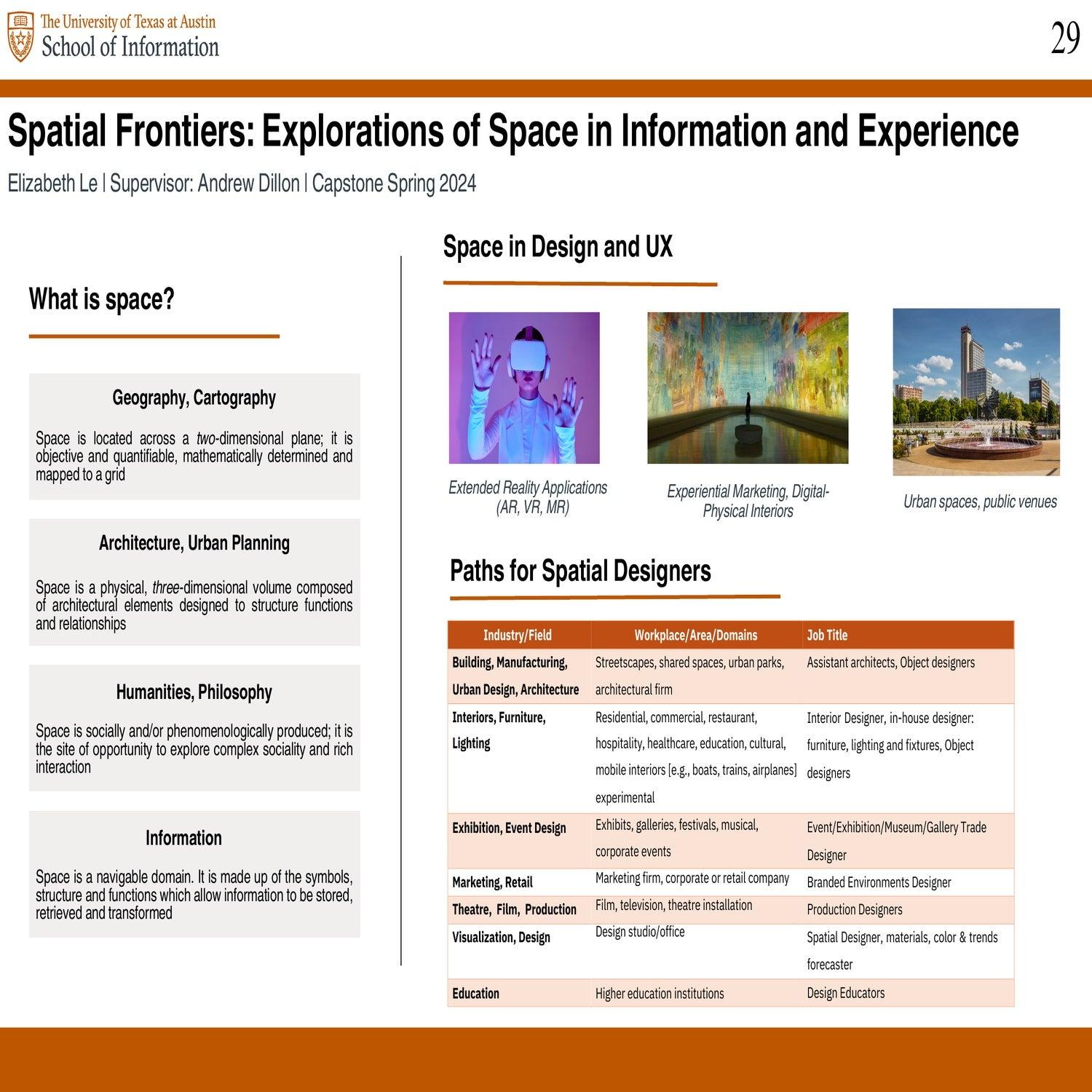 Spatial Frontiers: Explorations of Space in Information and Experience