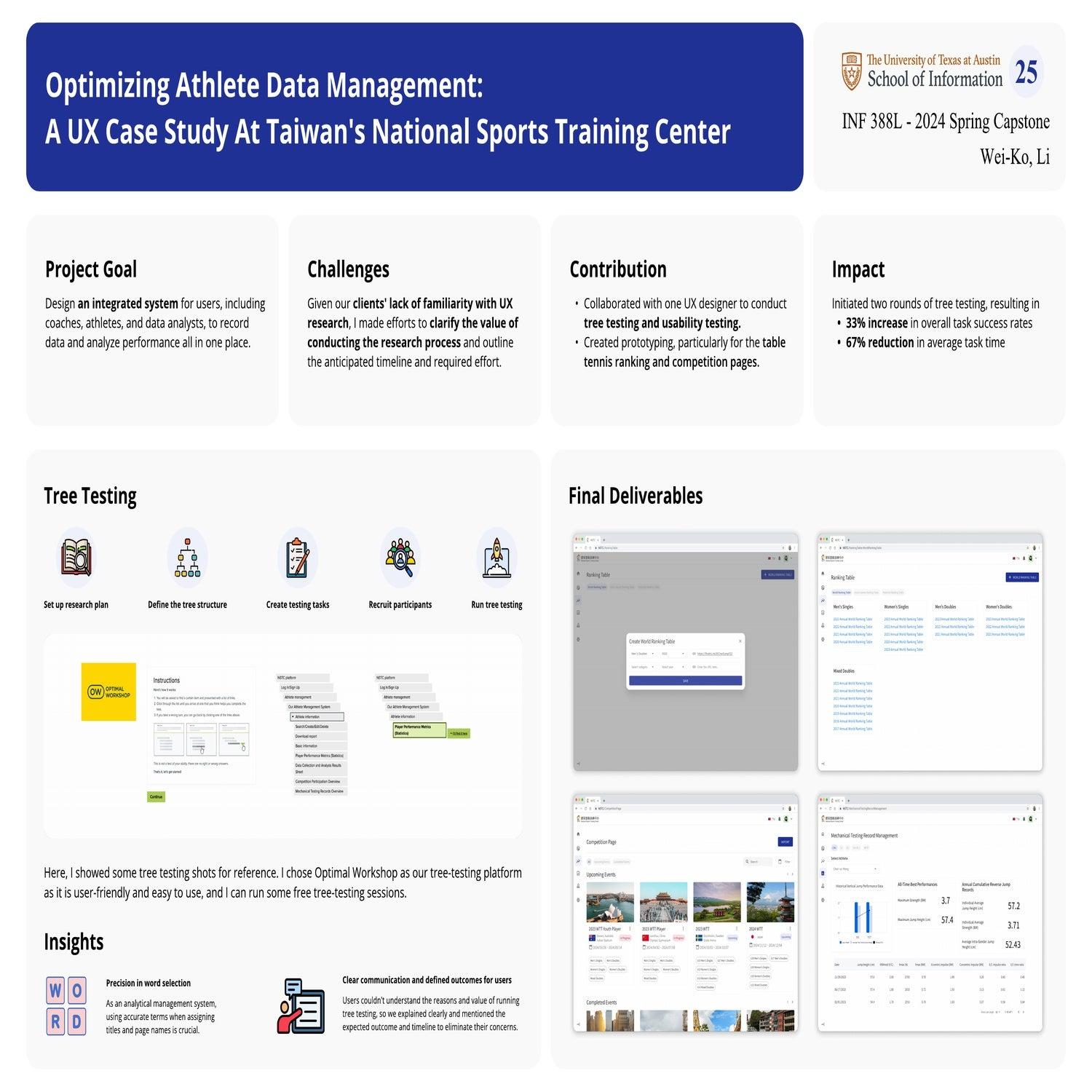 Optimizing Athlete Data Management: A UX Case Study at Taiwan's National Sports Training Center