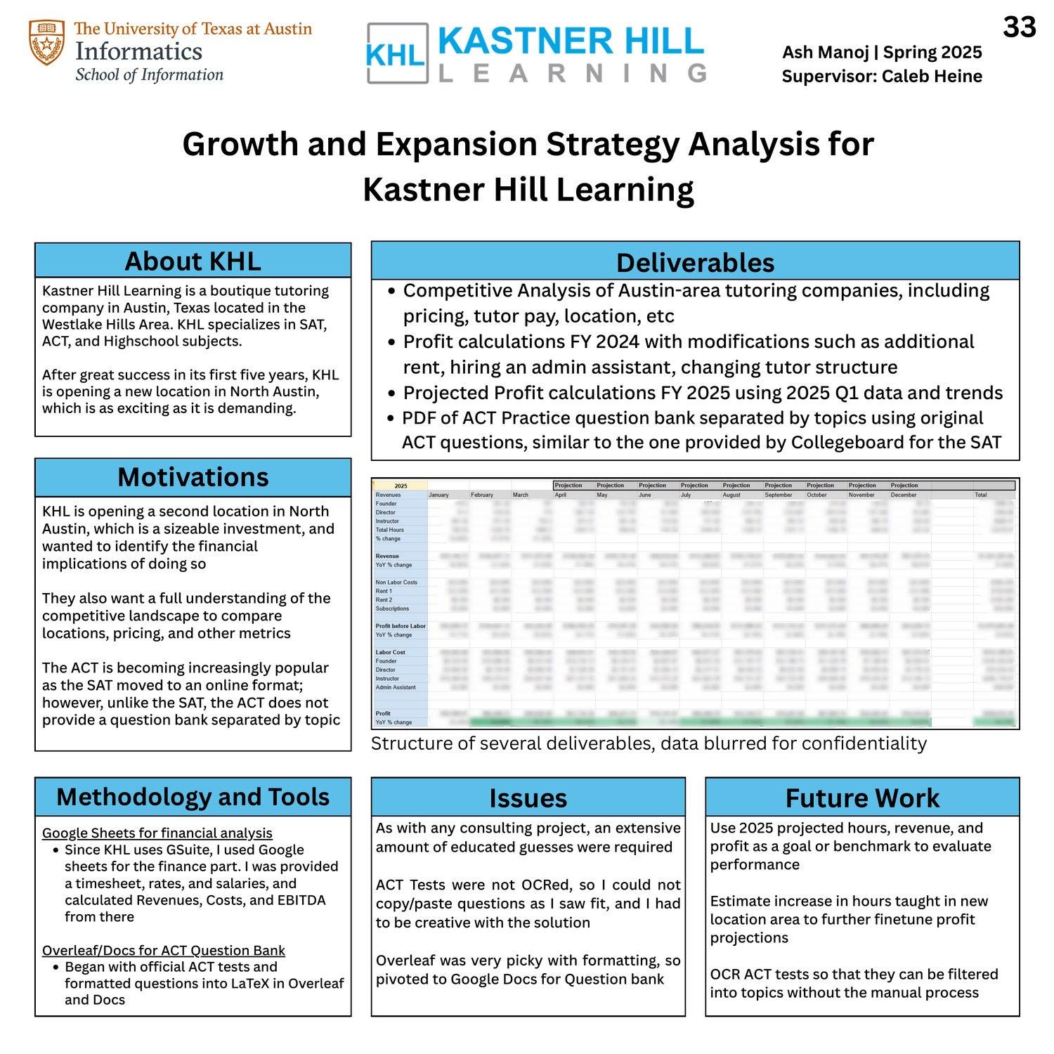 Growth and Expansion Strategy Analysis for Kastner Hill Learning