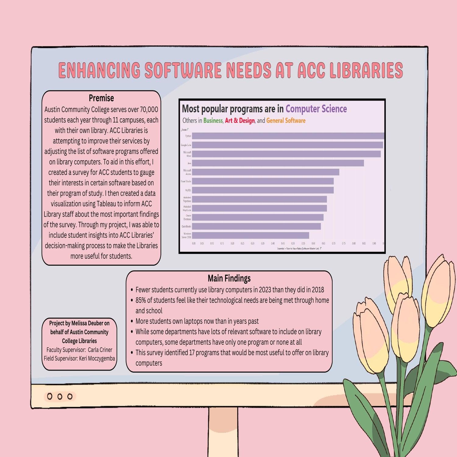 Enhancing Student-Centered Library Services: A Survey-based Approach to Software Selection at Austin Community College Libraries