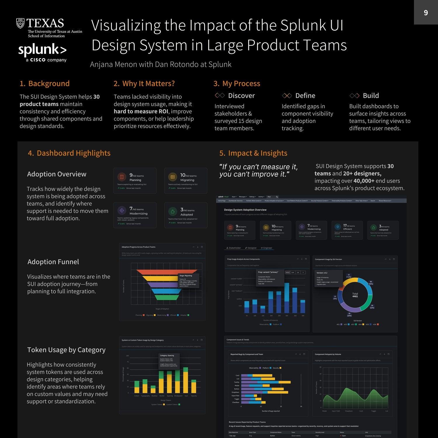 Visualizing the Impact of the Splunk UI Design System in Large Product Teams
