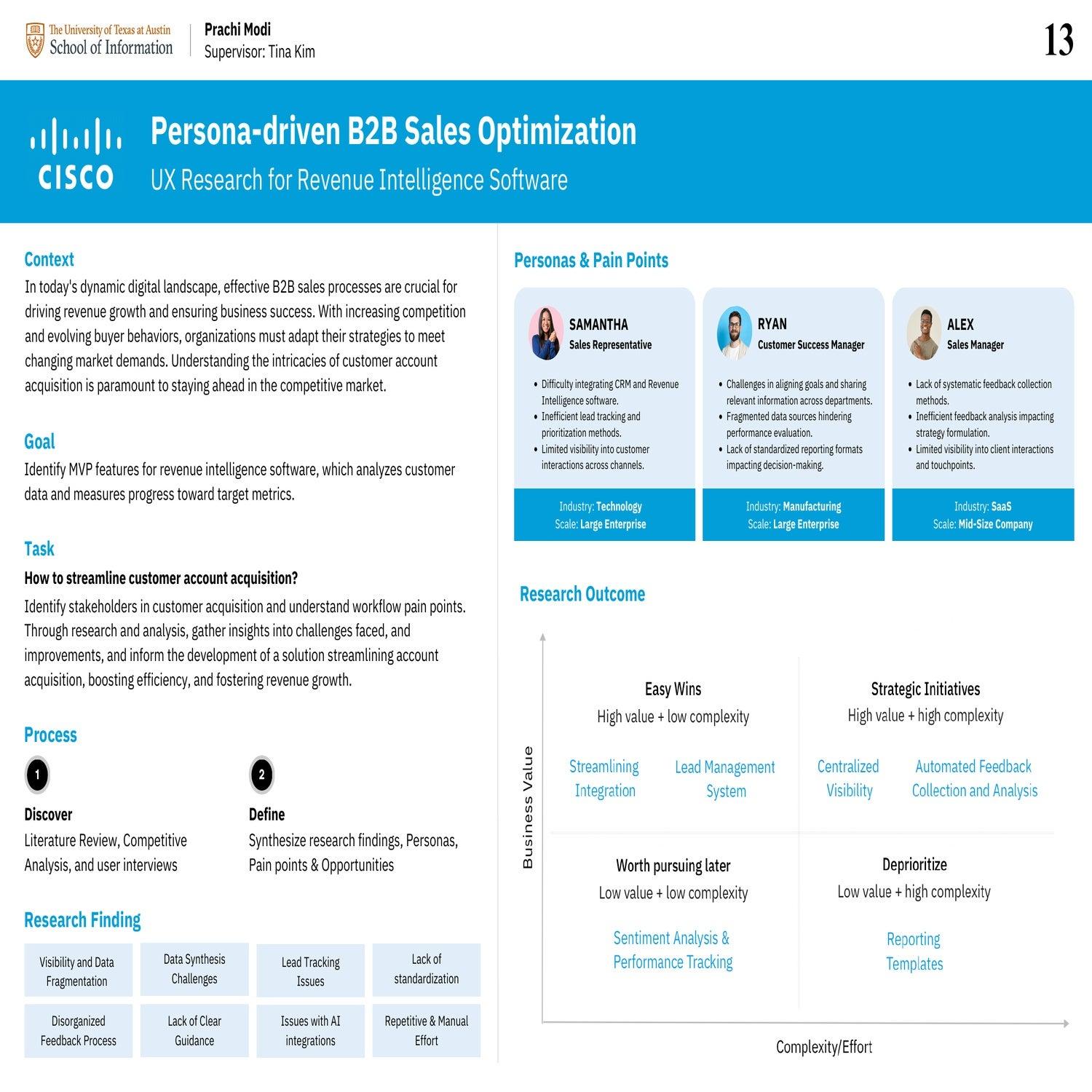 Persona-driven B2B Sales Optimization