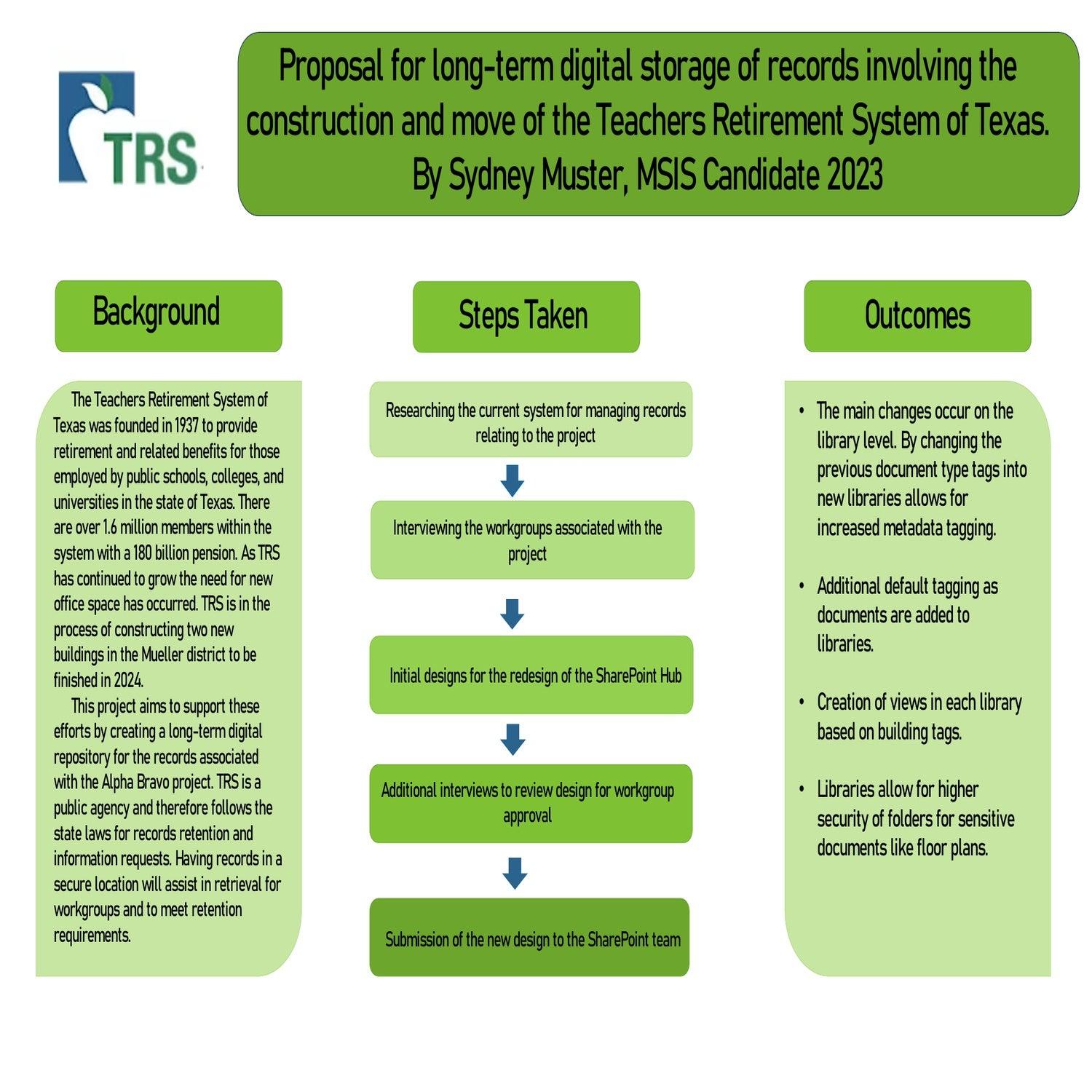 Proposal for long-term digital storage of records involving the construction and move of the Teachers Retirement System of Texas