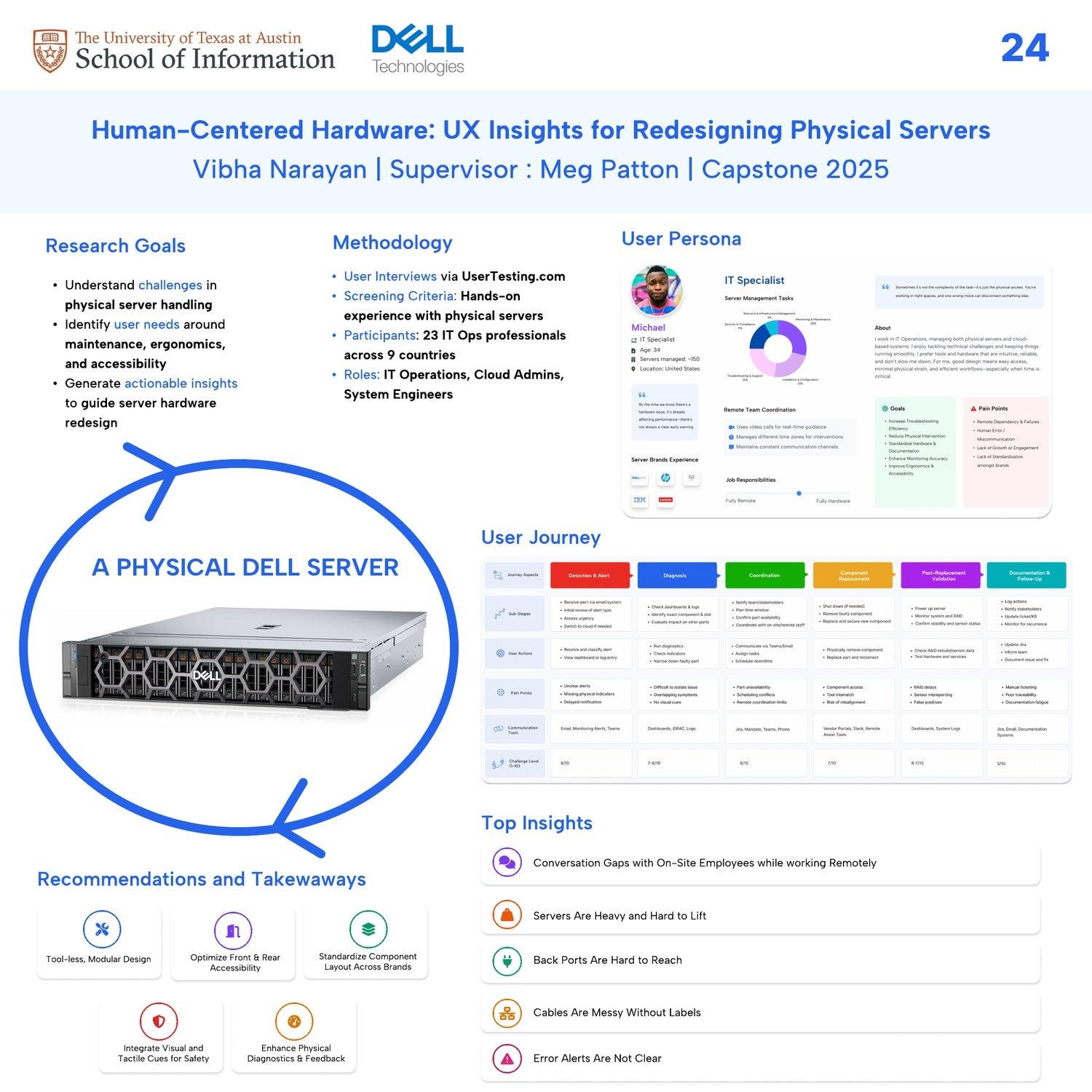 UX Research on Dell's Next Gen Physical Server Design