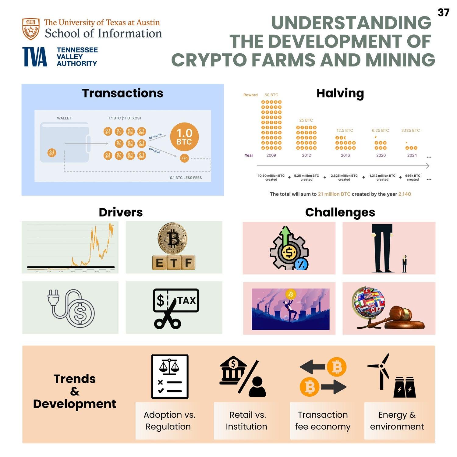 Understanding the development of crypto farms and mining