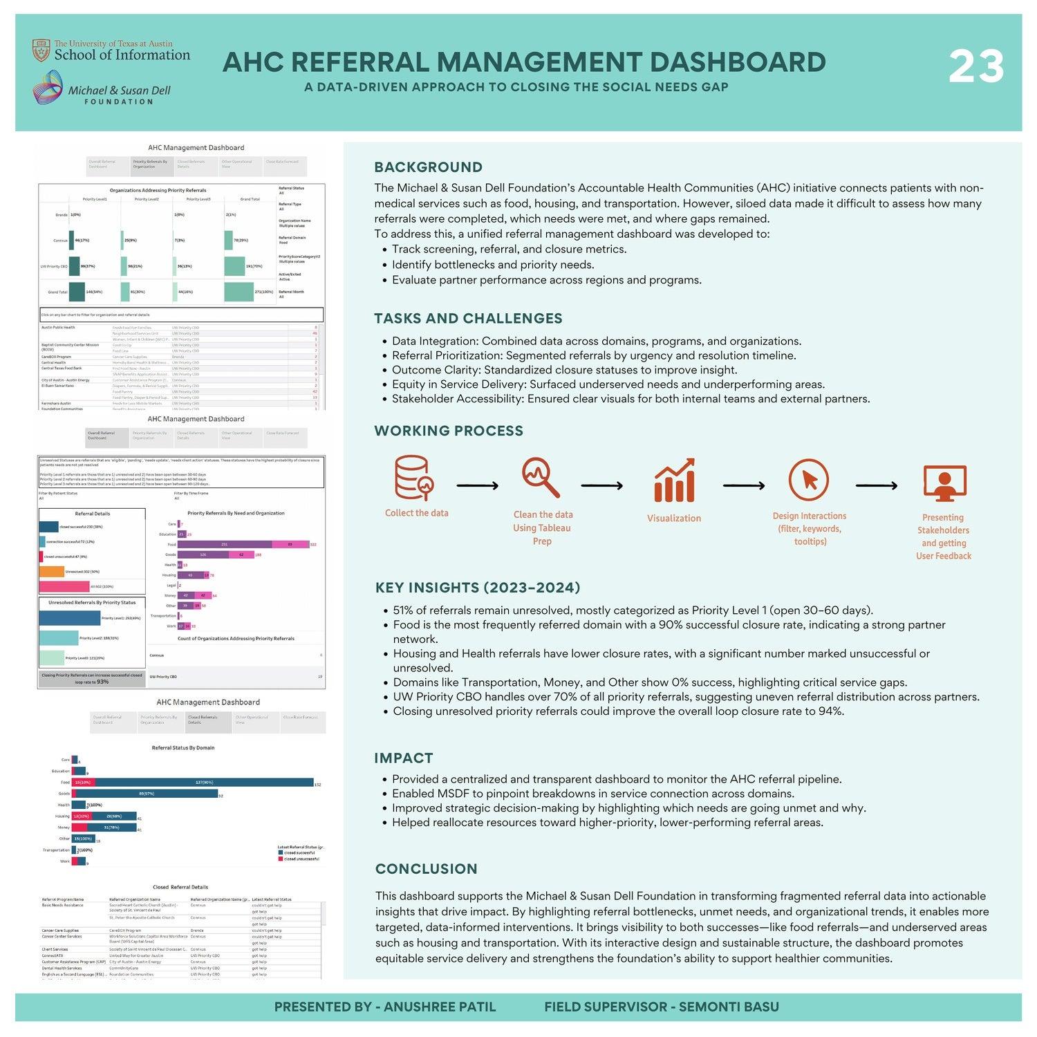 AHC Referral Management Dashboard