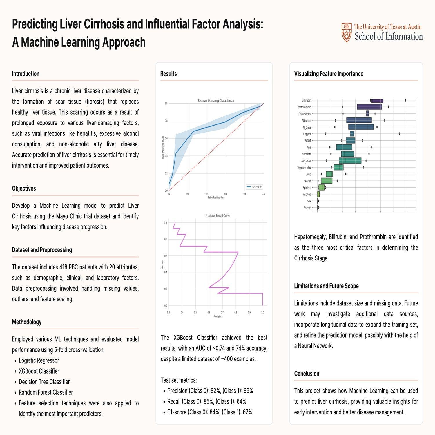 Liver Cirrhosis Prediction using Machine Learning