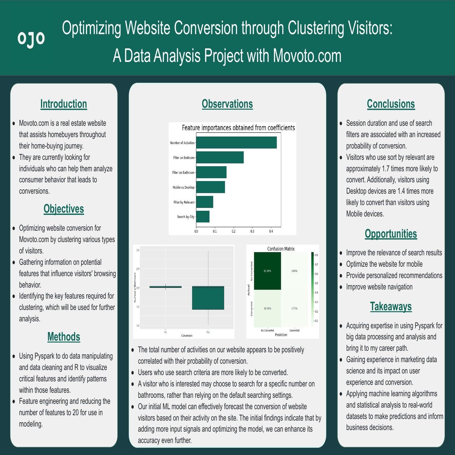 Optimizing Website Conversion through Clustering Visitors: A Data Analysis Project with Movoto.com