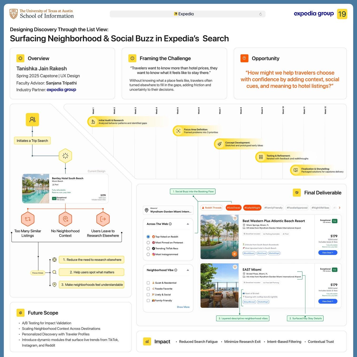 Designing Discovery Through the List View: Surfacing Neighborhood & Social Buzz in Expedia's Search