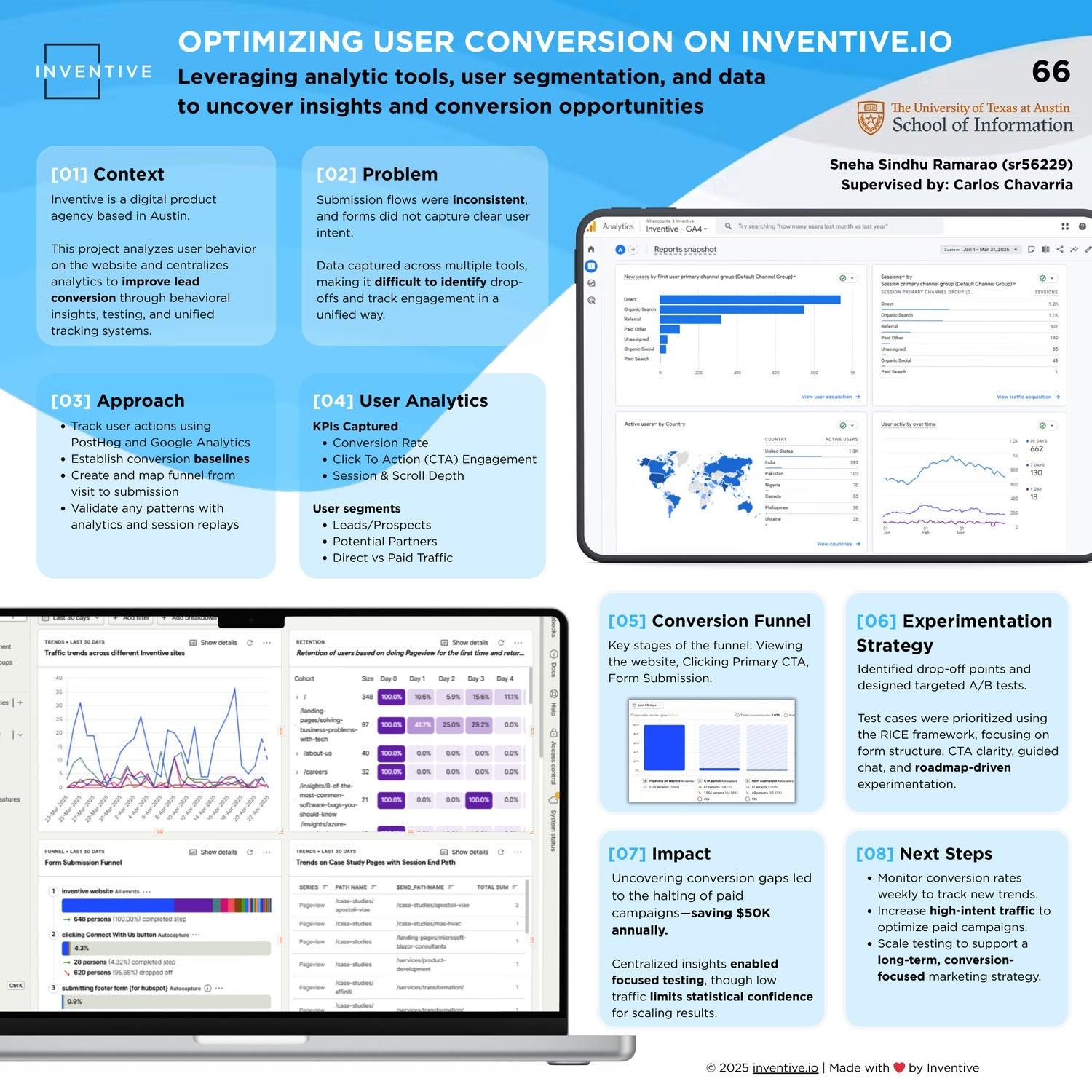 Optimizing User Conversion on Inventive.io Website