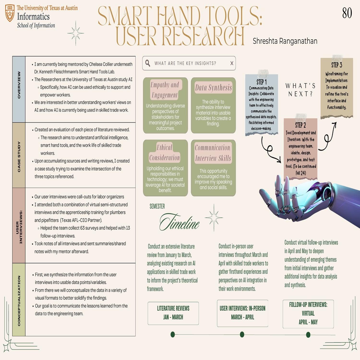 Smart Hand Tools: User Research