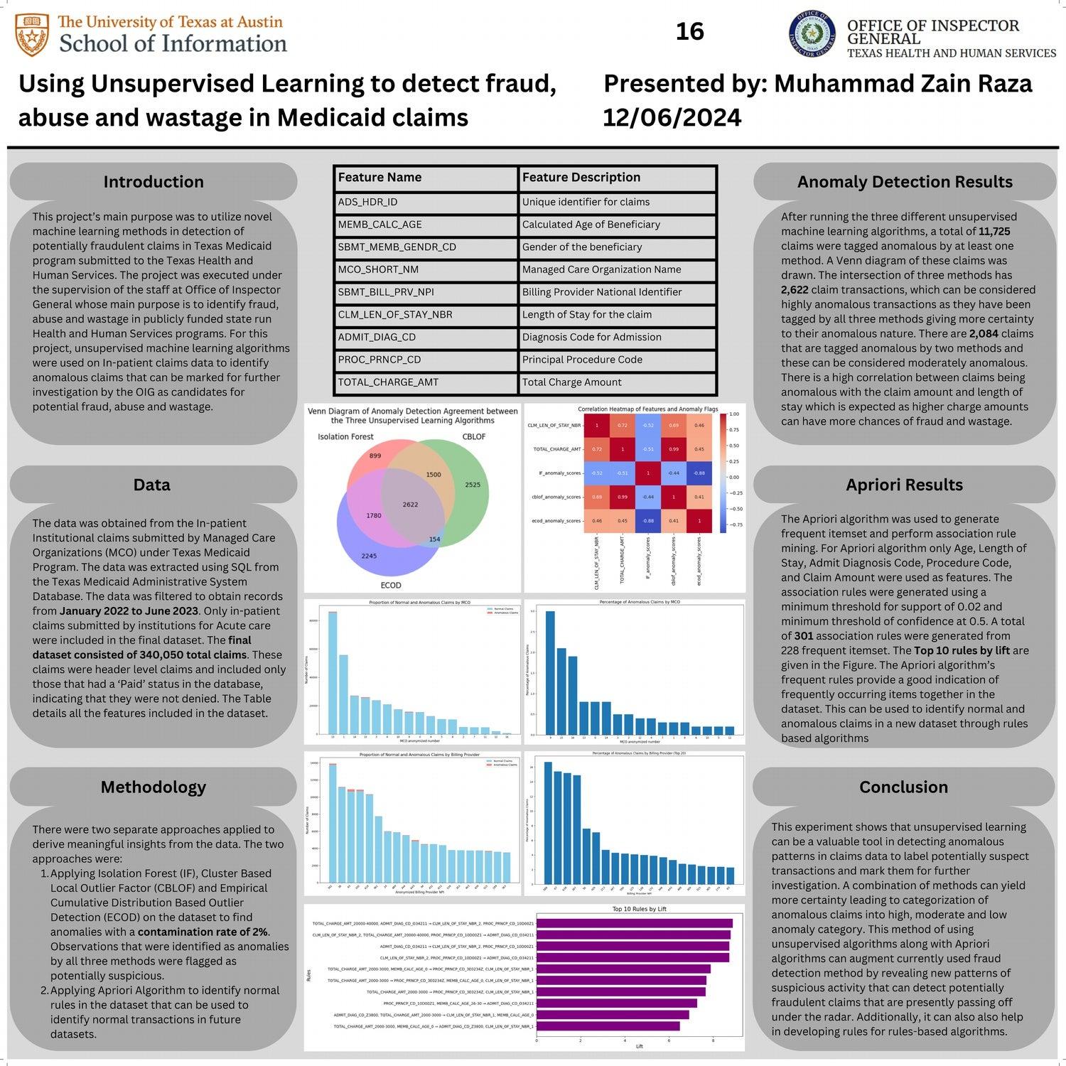 Using Unsupervised Learning to detect fraud, abuse and wastage in Medicaid claims
