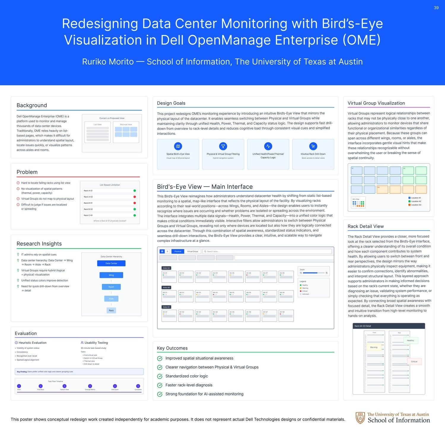 Redesigning Data Center Monitoring with Bird's-Eye Visualization in Dell OpenManage Enterprise (OME)
