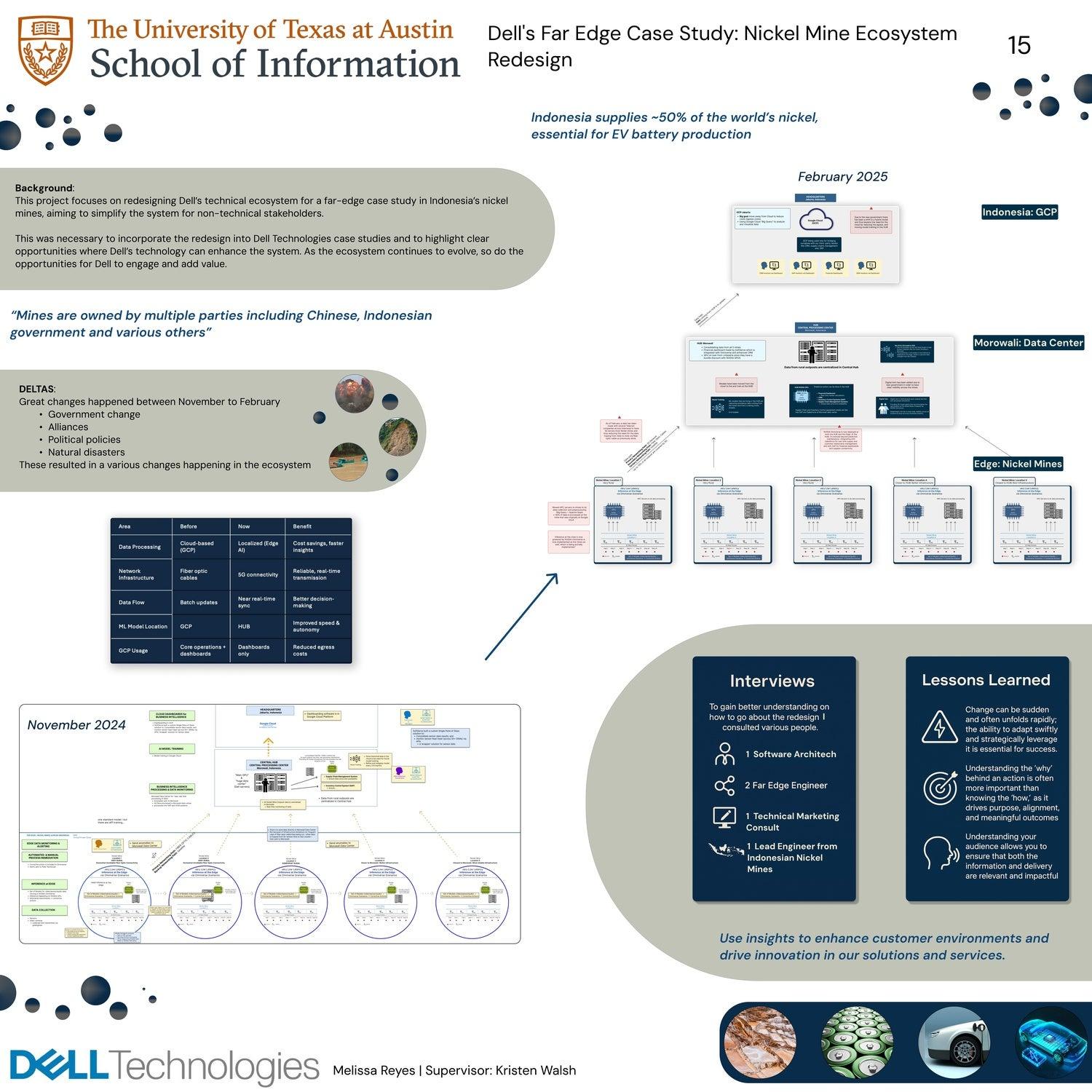 Dell's Far Edge Case Study: Nickel Mine Ecosystem Redesign