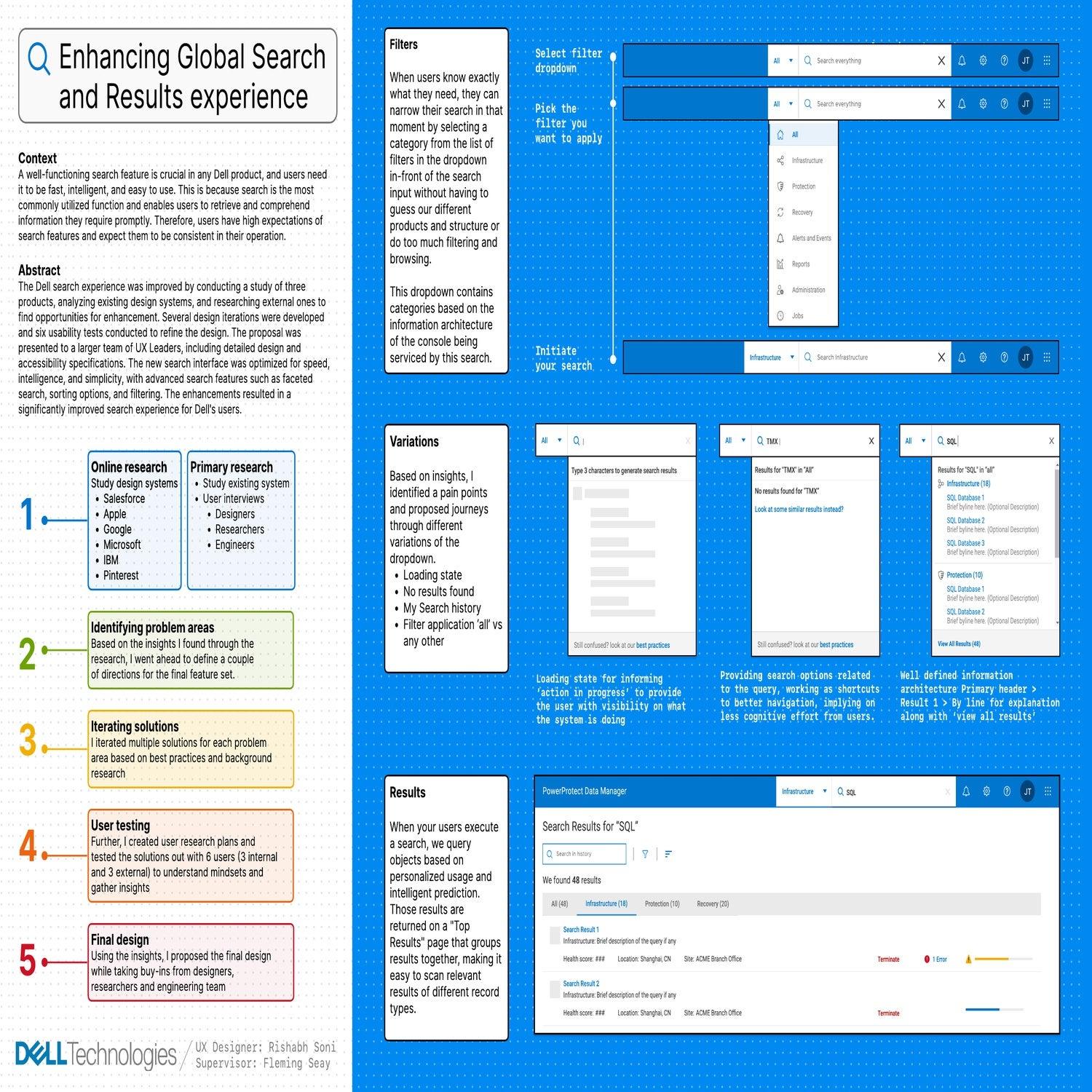Enhancing Global Search and Results experience for Dell Infrastructure Solutions