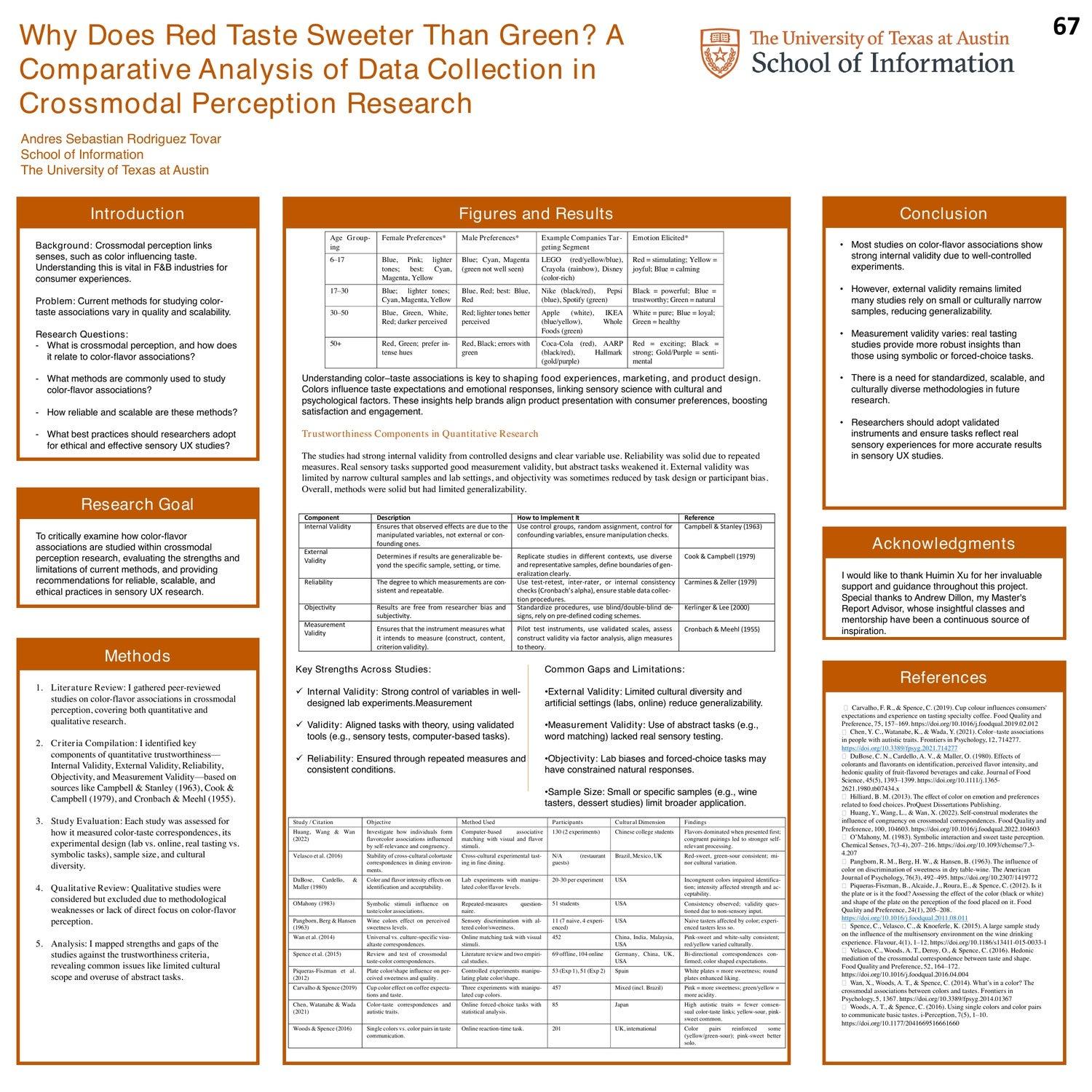 Why Does Red Taste Sweeter Than Green? A Comparative Analysis of Data Collection in Crossmodal Perception Research