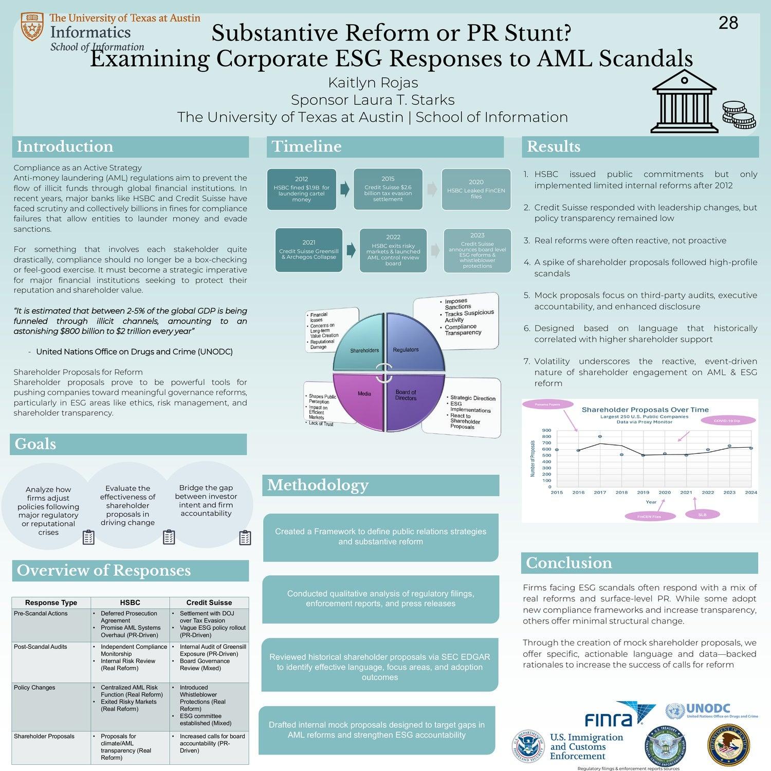 Substantive Reform or PR Stunt? Examining Corporate ESG Responses to AML Scandals