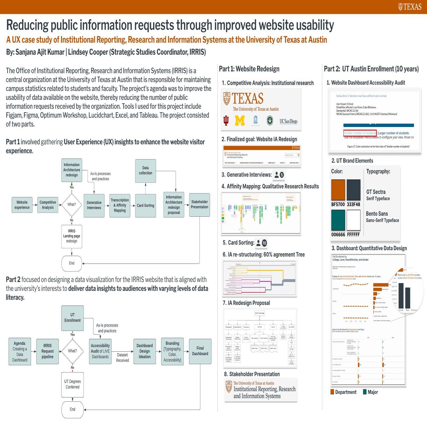 Reducing public information requests through improved website usability: A UX case study of IRRIS at the UT Austin
