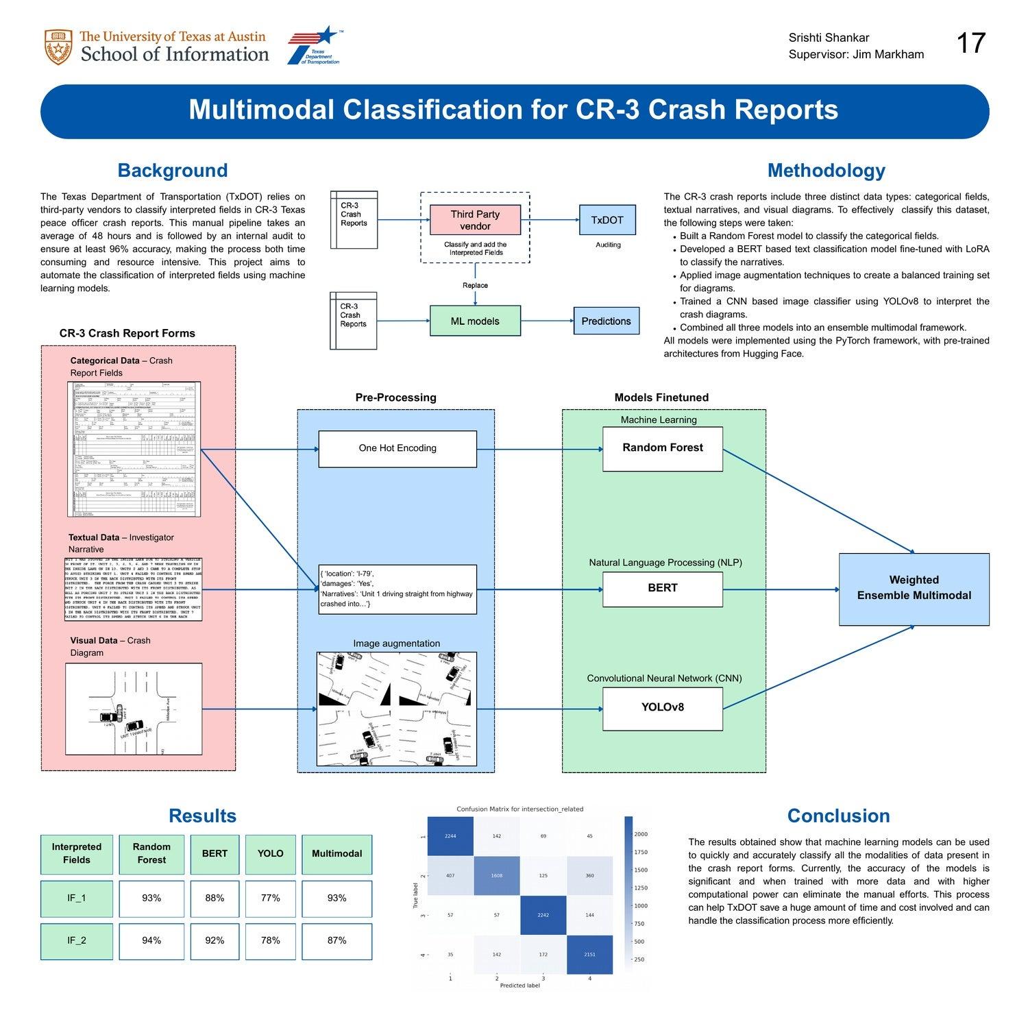 Multimodal Classification for CR-3 Crash Reports