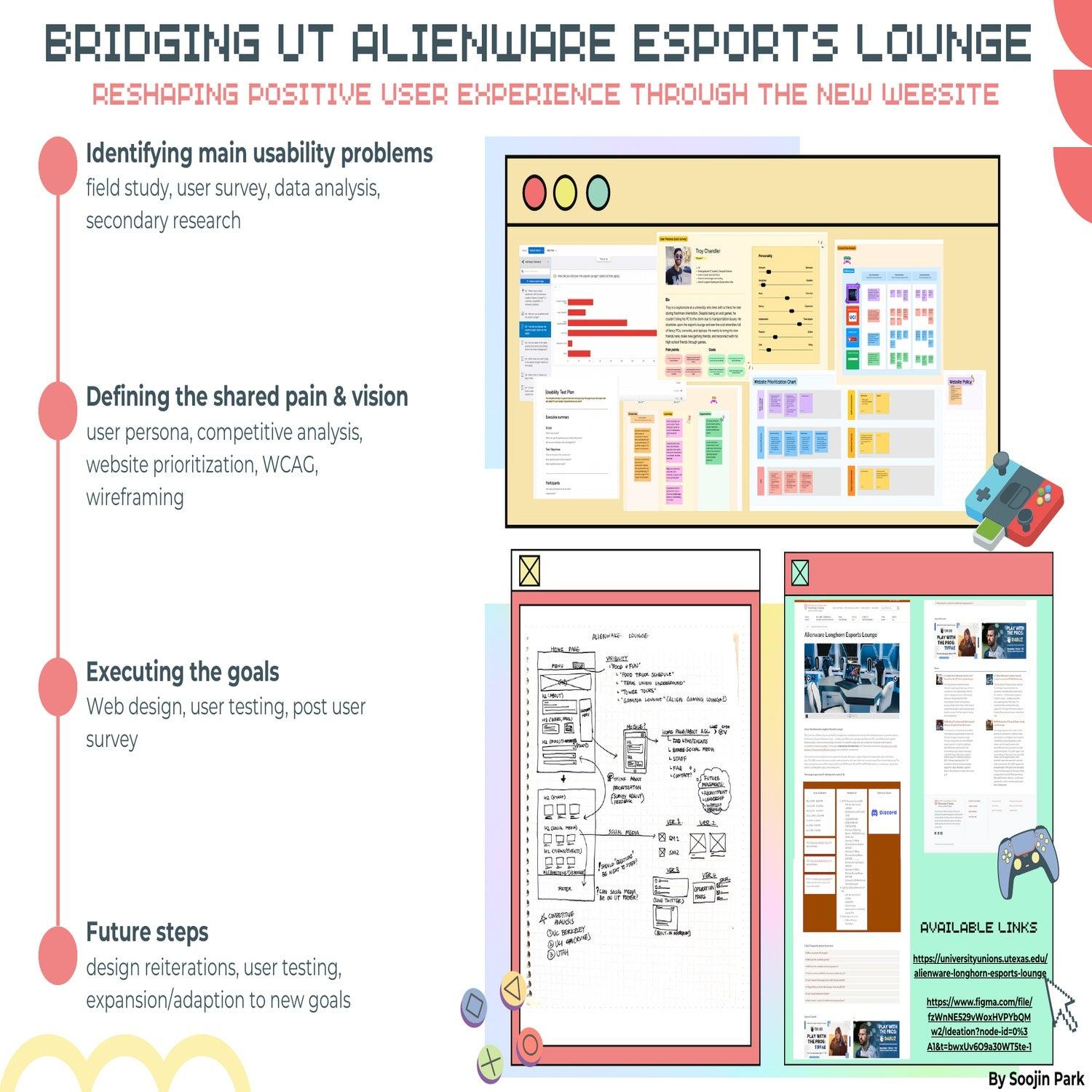 Alienware E-sports Lounge: building a user-friendly website through design thinking approach
