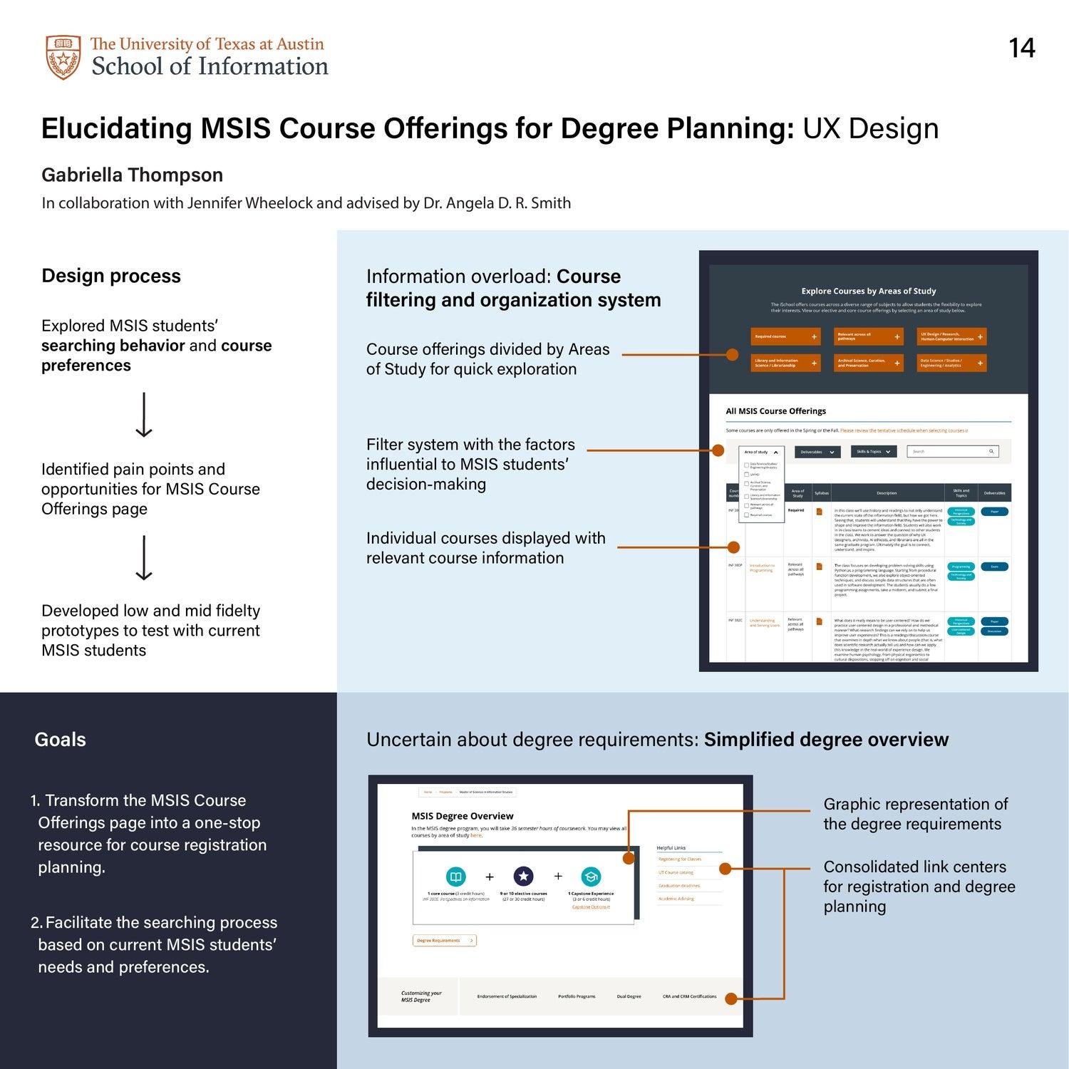Elucidating MSIS Course Offerings for Degree Planning: UX Design