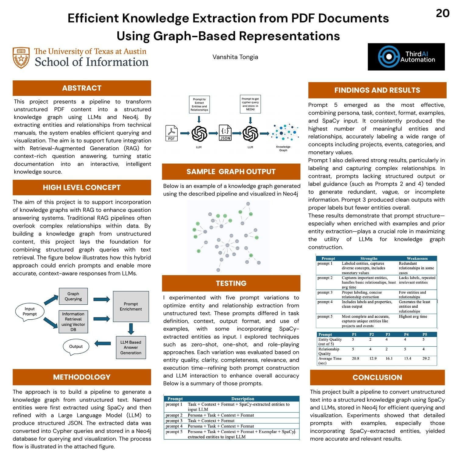 Efficient Knowledge Extraction from PDF Documents Using Graph-Based Representations