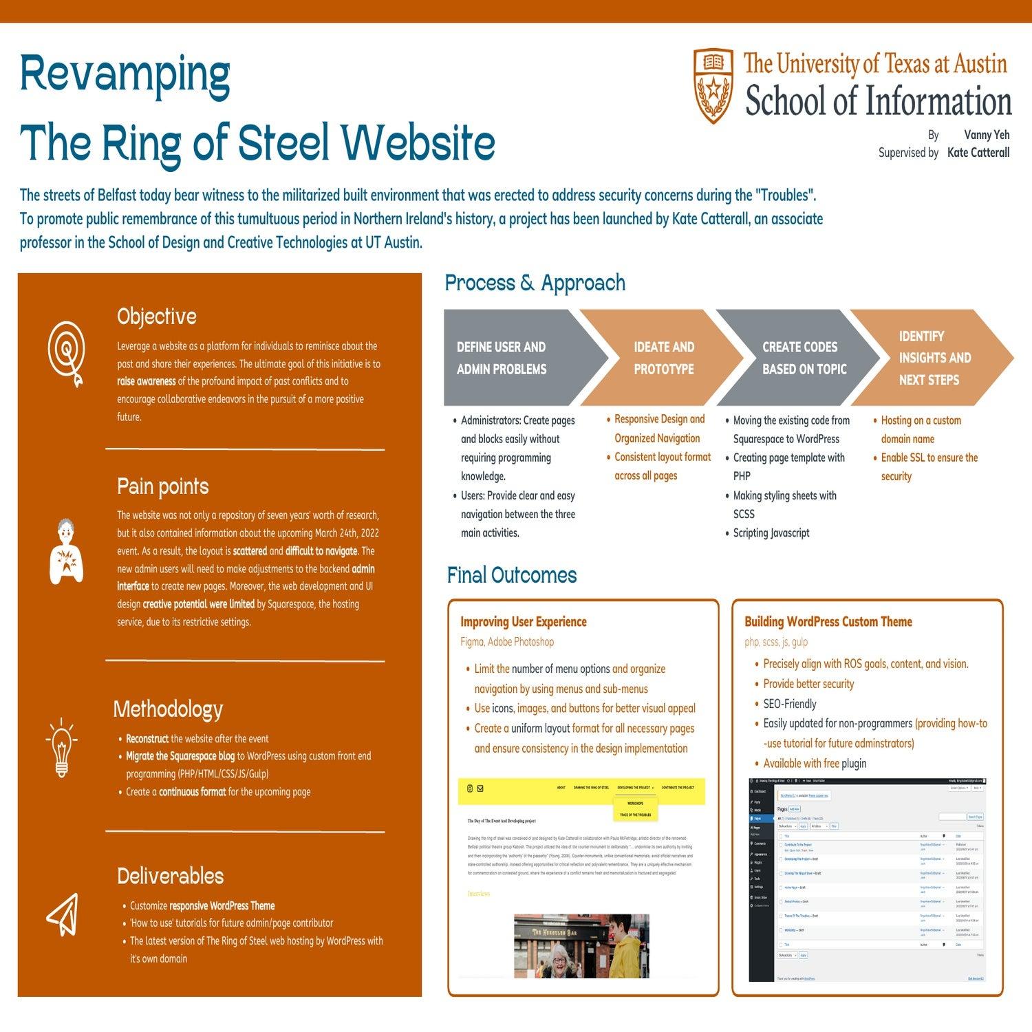 Revamping The Ring of Steel Website